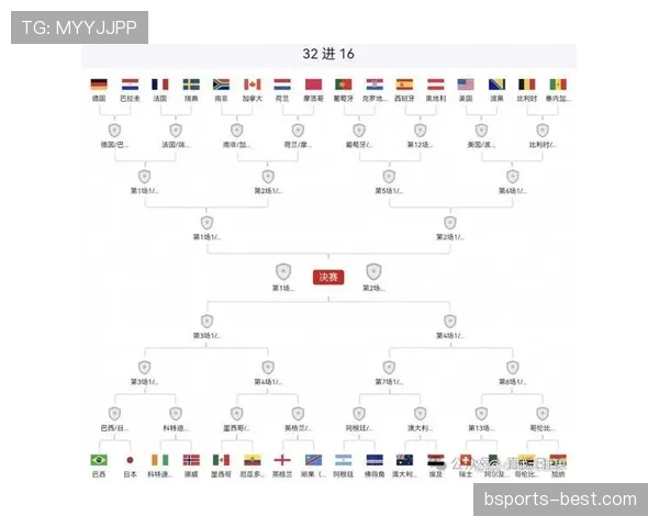 2026世界杯32强比赛日程:首轮淘汰赛安排整理