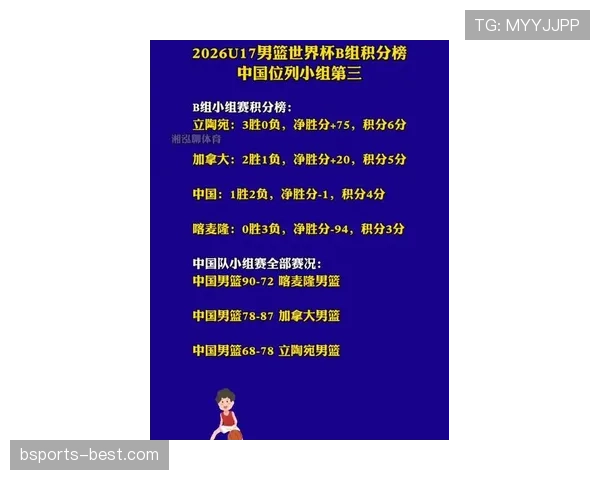 2026世界杯B组积分变化：末轮后排名正式确定