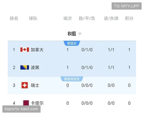 2026世界杯E组积分变化：末轮后排名正式确定