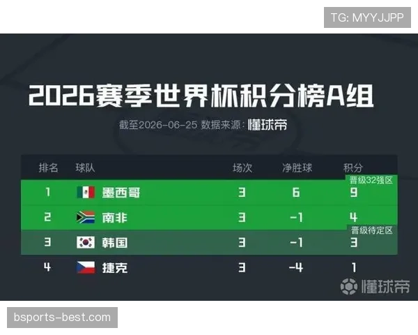 2026世界杯L组积分变化:末轮后排名正式确定